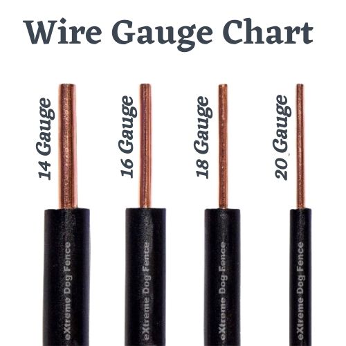 car speaker wire gauge chart