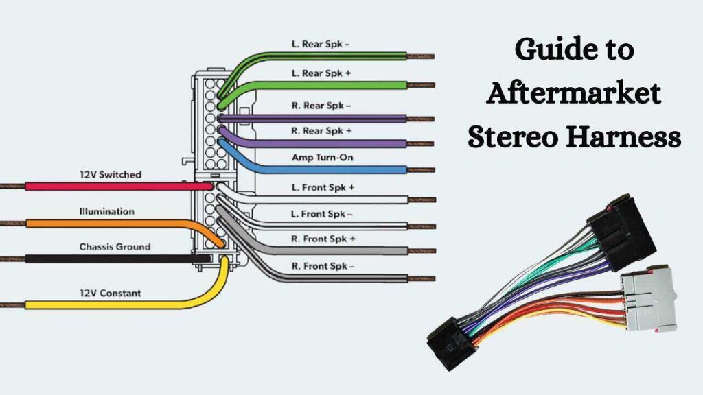 Aftermarket Car Stereo  Radio  Wire Colors Guide