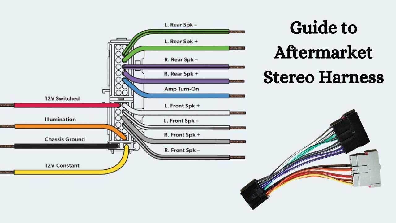 Aftermarket Car Stereo (Radio) Wire Colors Guide | Motorist Care Subwoofer Amplifier Doors Back Amp Motorist Care